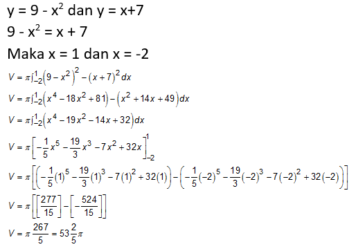 Matematika dan Misterinya, Rumus-Rumus Tersulit yang Belum Terpecahkan